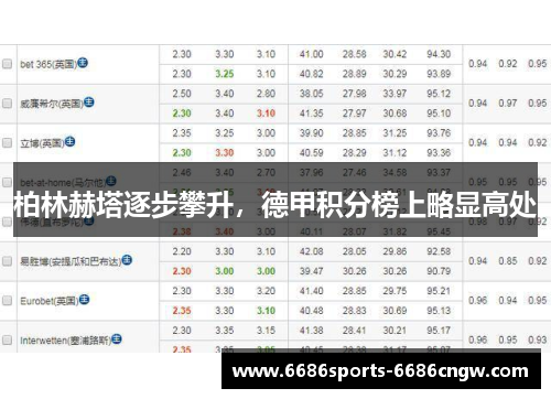 柏林赫塔逐步攀升，德甲积分榜上略显高处